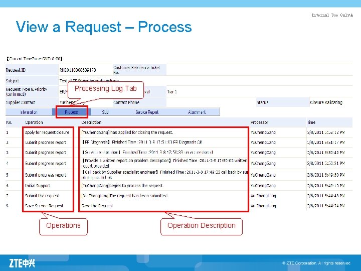 Internal Use Only▲ View a Request – Processing Log Tab Operations Operation Description 