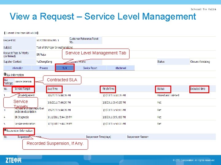 Internal Use Only▲ View a Request – Service Level Management Tab Contracted SLA Service
