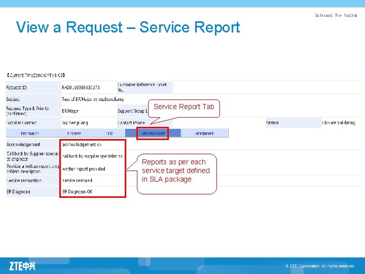 Internal Use Only▲ View a Request – Service Report Tab Reports as per each