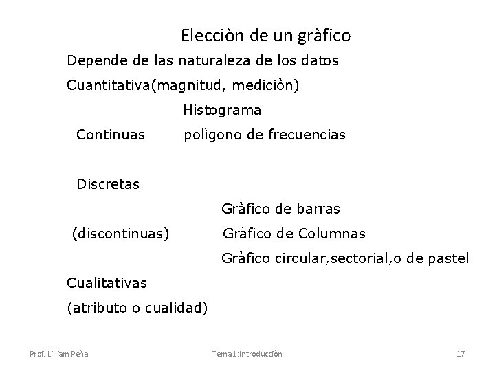 Elecciòn de un gràfico Depende de las naturaleza de los datos Cuantitativa(magnitud, mediciòn) Histograma