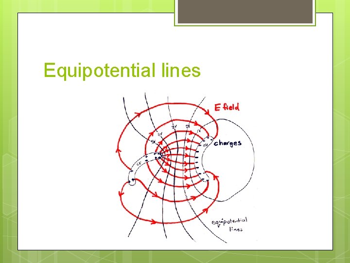 Equipotential lines 