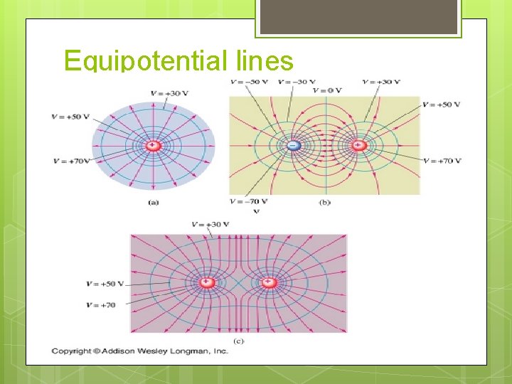 Equipotential lines 