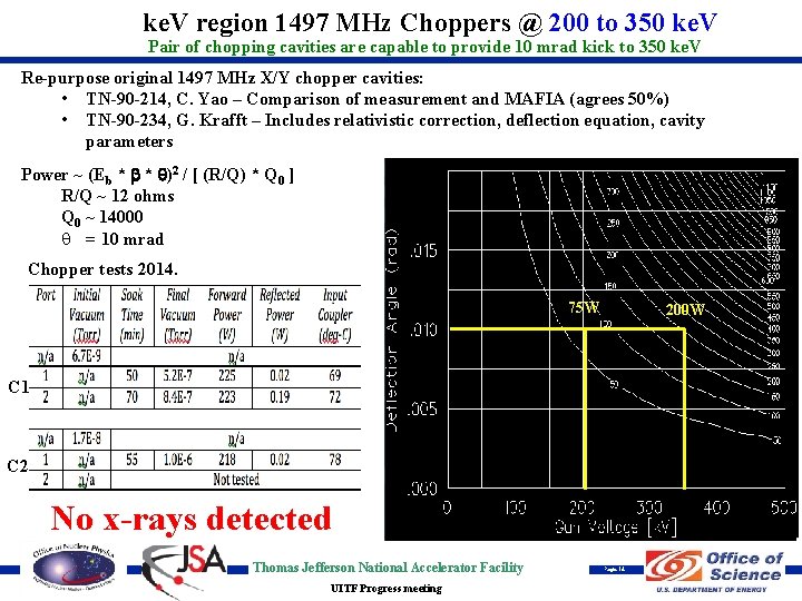 ke. V region 1497 MHz Choppers @ 200 to 350 ke. V Pair of