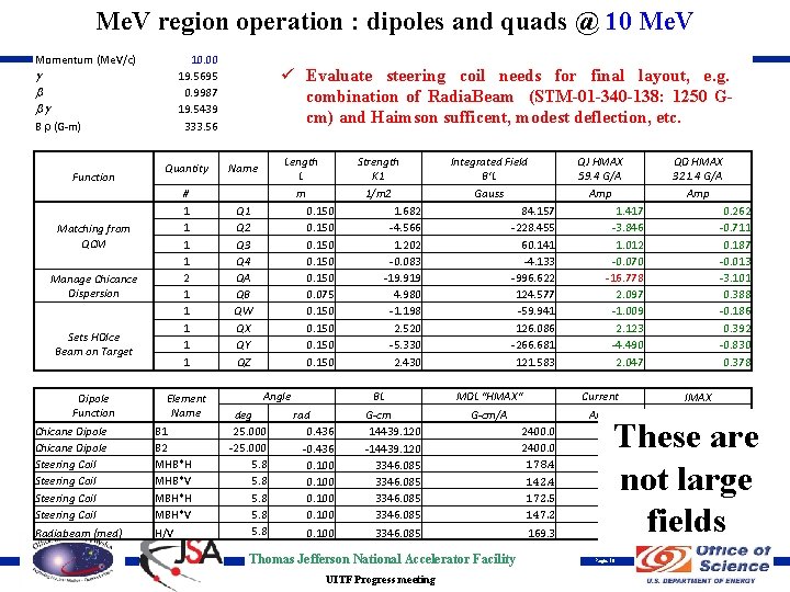 Me. V region operation : dipoles and quads @ 10 Me. V Momentum (Me.