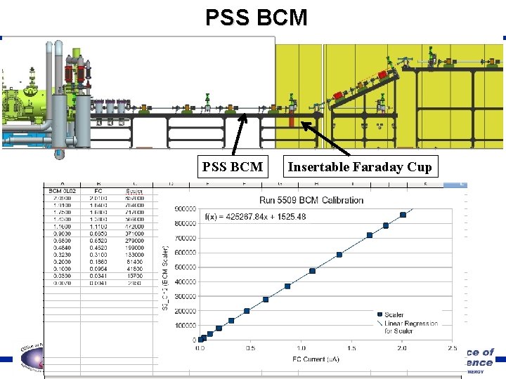 PSS BCM Insertable Faraday Cup Thomas Jefferson National Accelerator Facility UITF Progress meeting Page