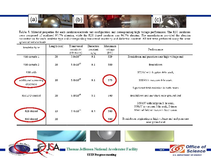 Thomas Jefferson National Accelerator Facility UITF Progress meeting Page 26 