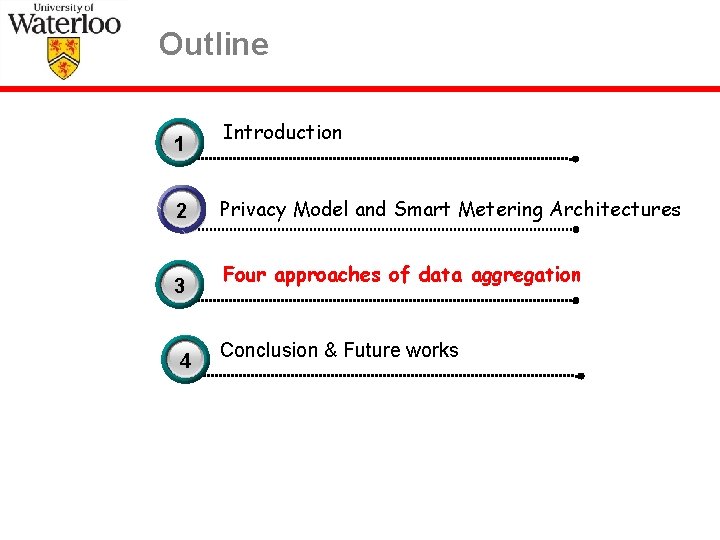 Outline 1 3 2 3 4 3 Introduction Privacy Model and Smart Metering Architectures