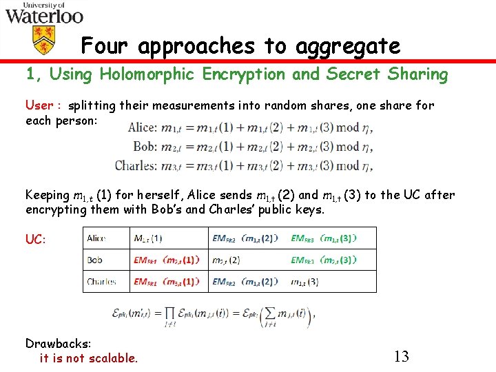 Four approaches to aggregate 1, Using Holomorphic Encryption and Secret Sharing User : splitting