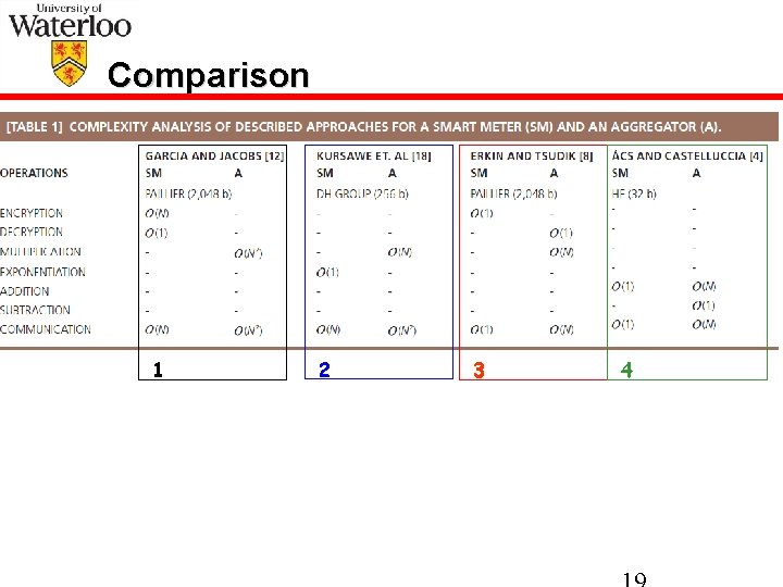 Comparison 1 2 3 4 