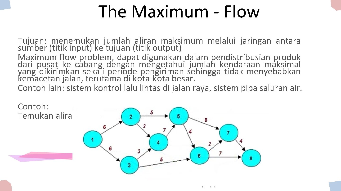 The Maximum - Flow Tujuan: menemukan jumlah aliran maksimum melalui jaringan antara sumber (titik