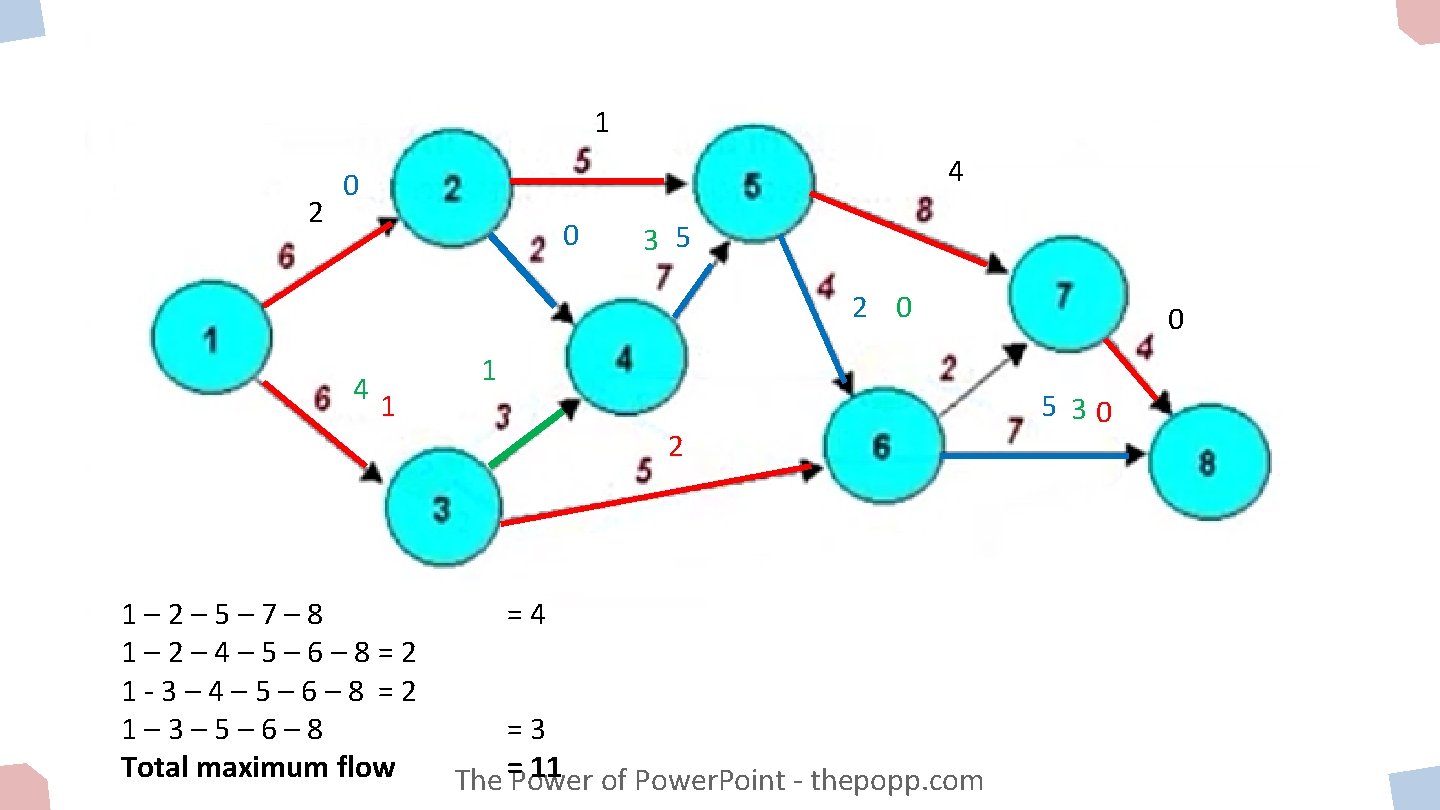 1 2 4 0 0 3 5 2 0 4 1 1 2 1–