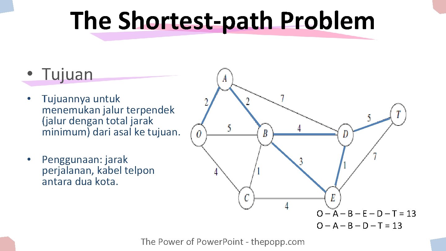 The Shortest-path Problem • Tujuannya untuk menemukan jalur terpendek (jalur dengan total jarak minimum)