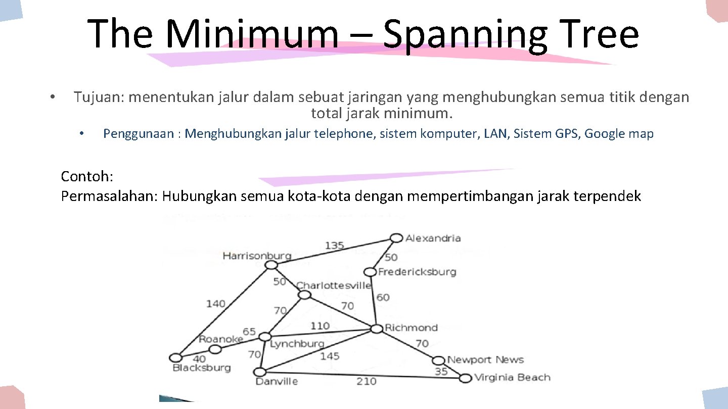 The Minimum – Spanning Tree • Tujuan: menentukan jalur dalam sebuat jaringan yang menghubungkan