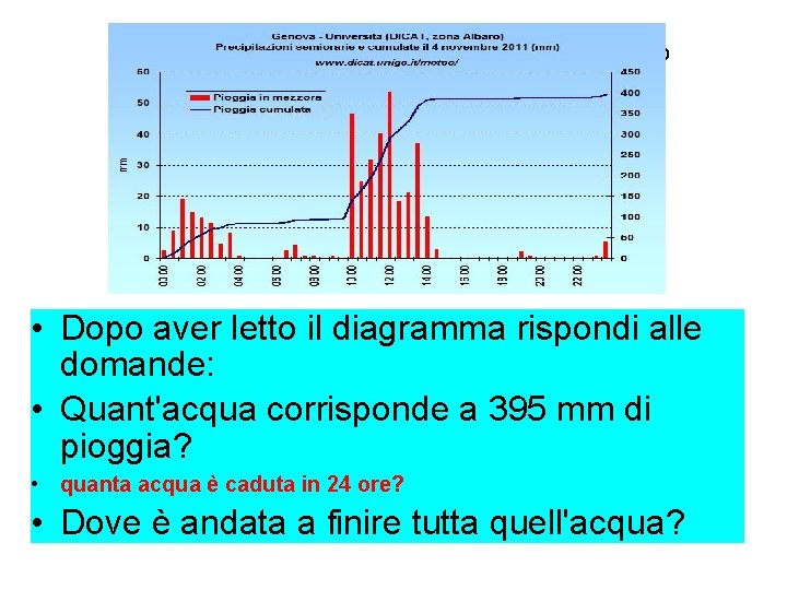 CONSIDERAZIONI SULL'INTENSITA' DEL NUBIFRAGIO DI GENOVA DEL 4 NOVEMBRE 2011 • Dopo aver letto