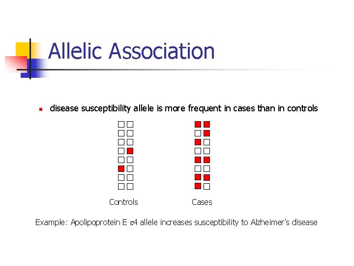 Allelic Association n disease susceptibility allele is more frequent in cases than in controls