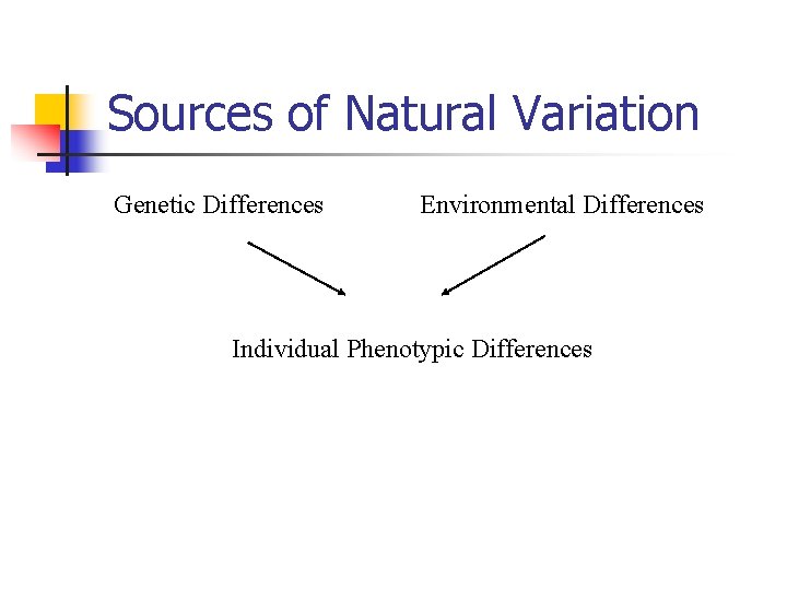 Sources of Natural Variation Genetic Differences Environmental Differences Individual Phenotypic Differences 