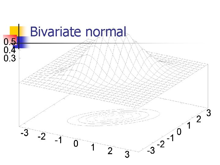 Bivariate normal 