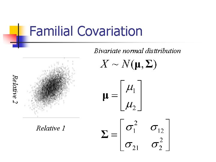 Familial Covariation Bivariate normal disttribution Relative 2 Relative 1 