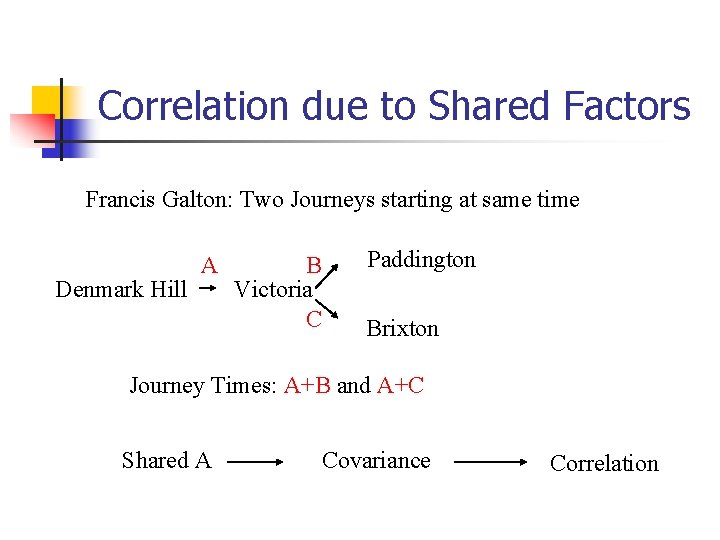 Correlation due to Shared Factors Francis Galton: Two Journeys starting at same time Denmark