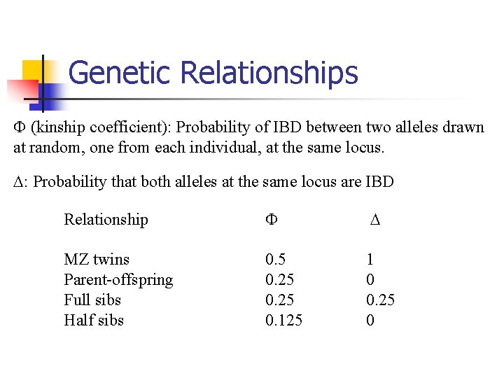 Genetic Relationships (kinship coefficient): Probability of IBD between two alleles drawn at random, one