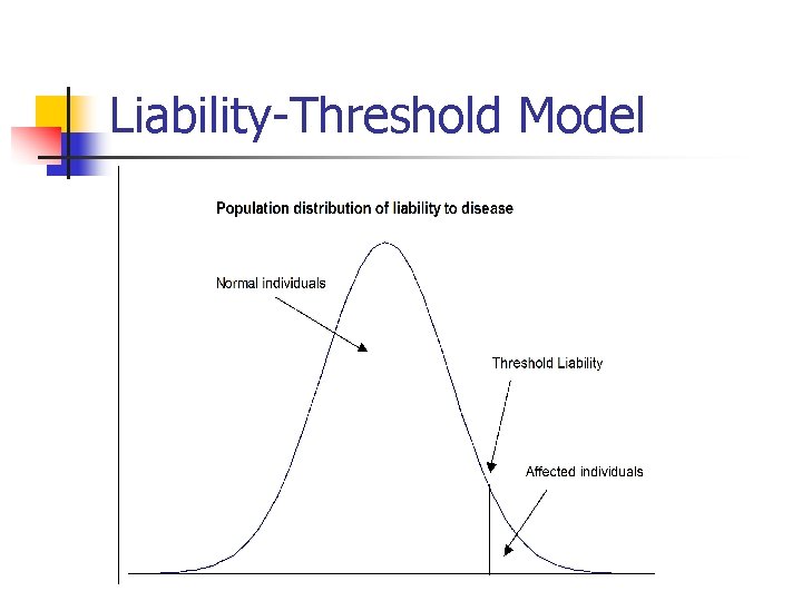 Liability-Threshold Model 