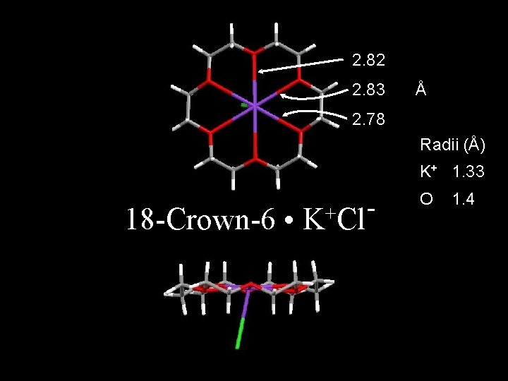 2. 82 2. 83 Å 2. 78 Radii (Å) K+ 1. 33 18 -Crown-6