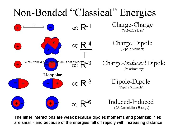 Non-Bonded “Classical” Energies - R - + + -- + + + R-1 Charge-Charge