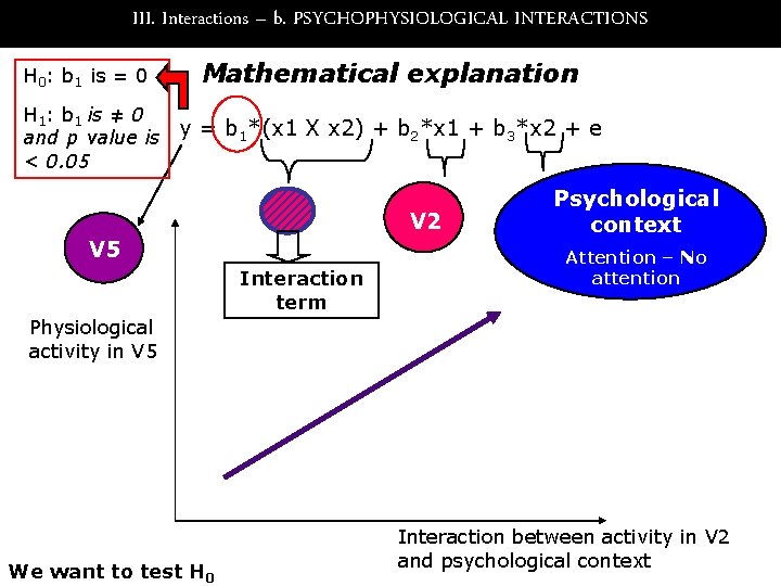 III. Interactions – b. PSYCHOPHYSIOLOGICAL INTERACTIONS H 0: b 1 is = 0 Mathematical