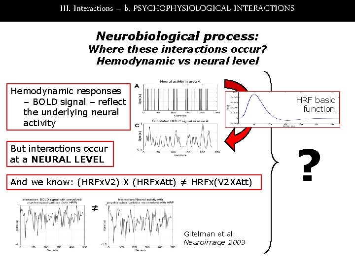 III. Interactions – b. PSYCHOPHYSIOLOGICAL INTERACTIONS Neurobiological process: Where these interactions occur? Hemodynamic vs