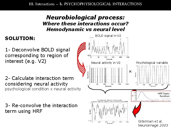 III. Interactions – b. PSYCHOPHYSIOLOGICAL INTERACTIONS Neurobiological process: Where these interactions occur? Hemodynamic vs