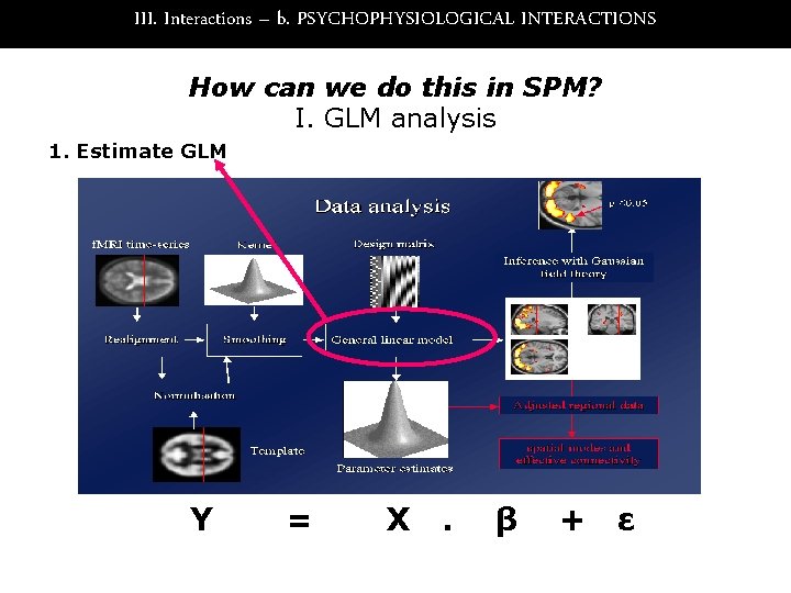 III. Interactions – b. PSYCHOPHYSIOLOGICAL INTERACTIONS How can we do this in SPM? I.