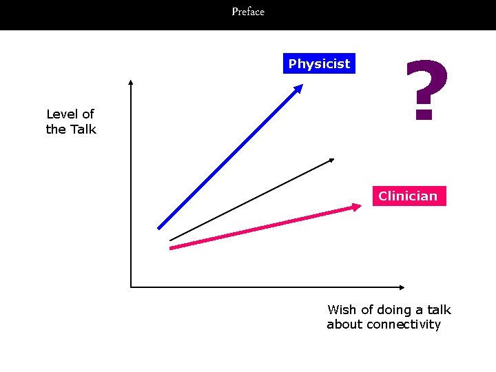 Preface Physicist Level of the Talk ? Clinician Wish of doing a talk about