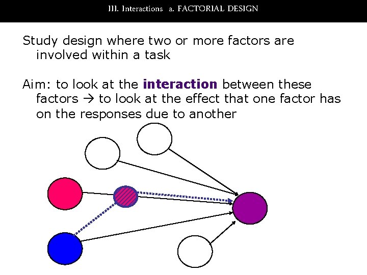 III. Interactions a. FACTORIAL DESIGN Study design where two or more factors are involved