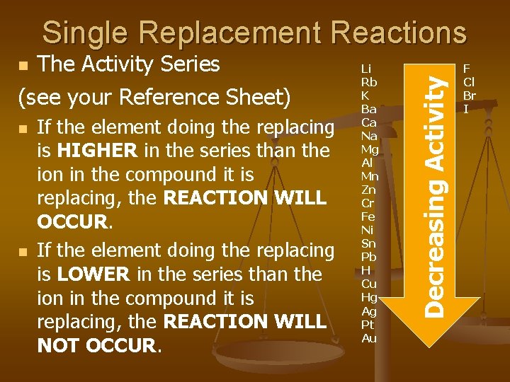 The Activity Series (see your Reference Sheet) n n n If the element doing