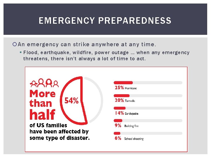 EMERGENCY PREPAREDNESS An emergency can strike anywhere at any time. § Flood, earthquake, wildfire,