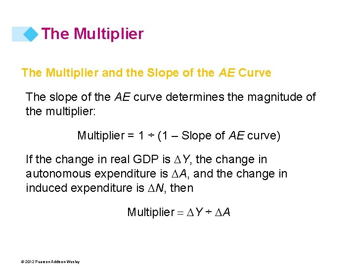 The Multiplier and the Slope of the AE Curve The slope of the AE