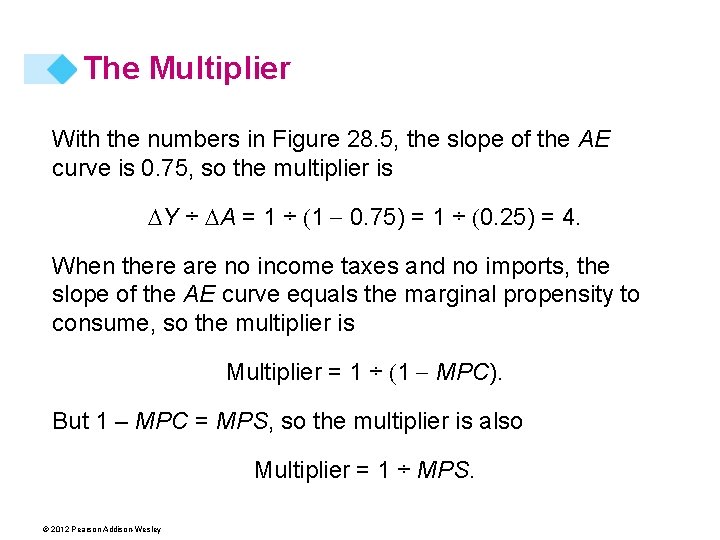 The Multiplier With the numbers in Figure 28. 5, the slope of the AE