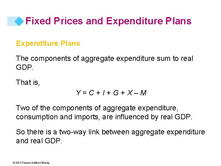 Fixed Prices and Expenditure Plans The components of aggregate expenditure sum to real GDP.