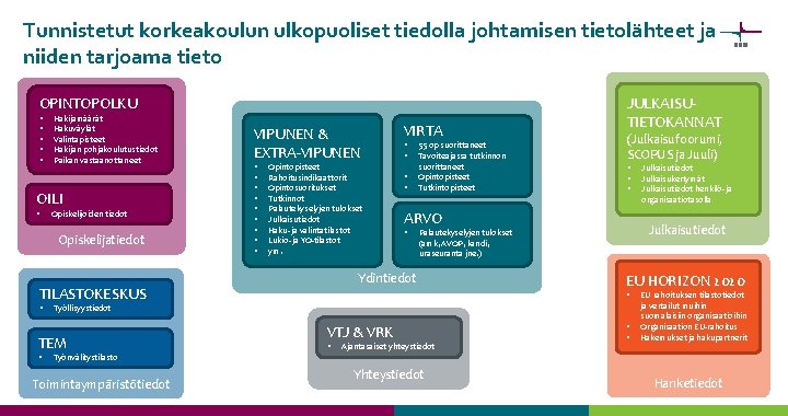 Tunnistetut korkeakoulun ulkopuoliset tiedolla johtamisen tietolähteet ja niiden tarjoama tieto OPINTOPOLKU § § §