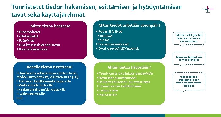 Tunnistetut tiedon hakemisen, esittämisen ja hyödyntämisen tavat sekä käyttäjäryhmät Miten tietoa haetaan? • Excel-tiedostot