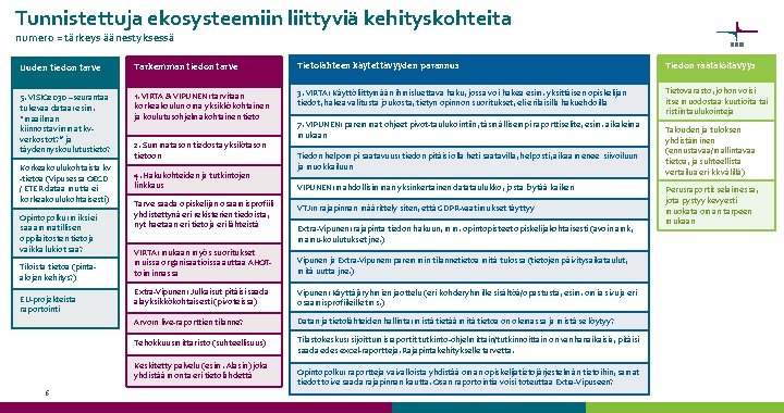 Tunnistettuja ekosysteemiin liittyviä kehityskohteita numero = tärkeys äänestyksessä Uuden tiedon tarve Tarkemman tiedon tarve