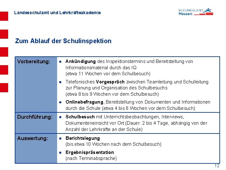 Landesschulamt und Lehrkräfteakademie Zum Ablauf der Schulinspektion n Ankündigung des Inspektionstermins und Bereitstellung von