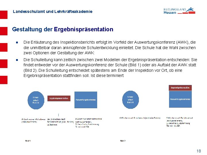 Landesschulamt und Lehrkräfteakademie Gestaltung der Ergebnispräsentation n Die Erläuterung des Inspektionsberichts erfolgt im Vorfeld