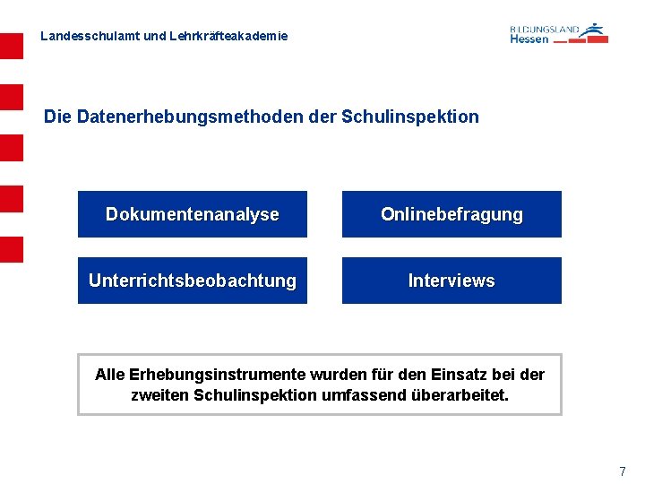 Landesschulamt und Lehrkräfteakademie Datenerhebungsmethoden der Schulinspektion Dokumentenanalyse Onlinebefragung Unterrichtsbeobachtung Interviews Alle Erhebungsinstrumente wurden für