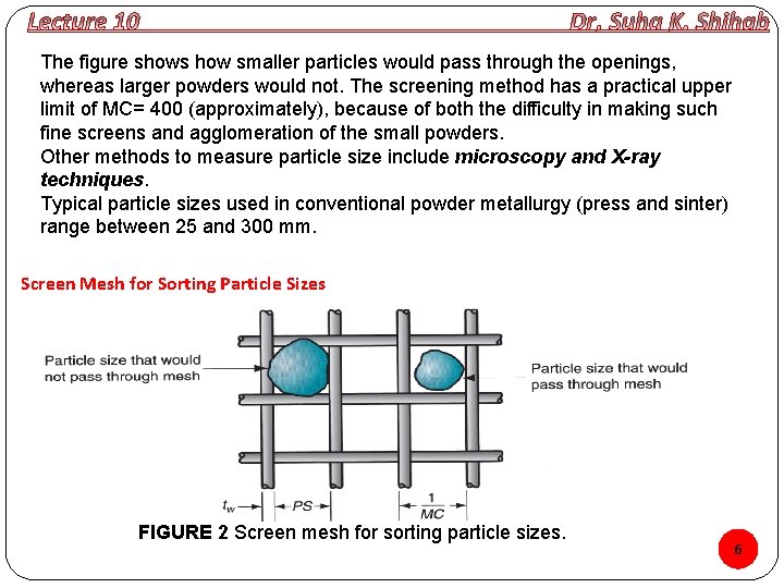 The figure shows how smaller particles would pass through the openings, whereas larger powders