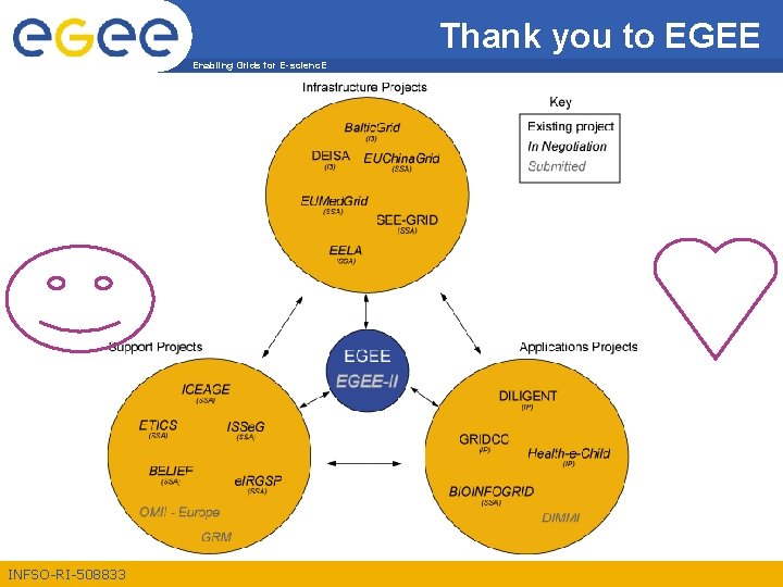 Thank you to EGEE Enabling Grids for E-scienc. E INFSO-RI-508833 