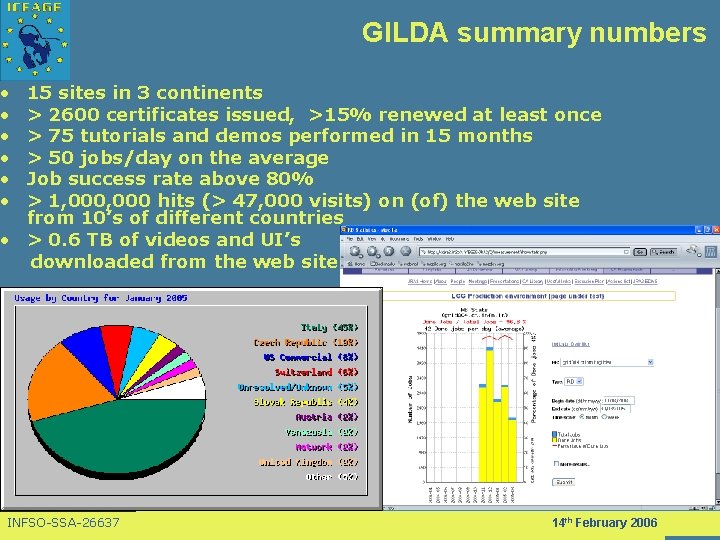 GILDA summary numbers • • • 15 sites in 3 continents > 2600 certificates