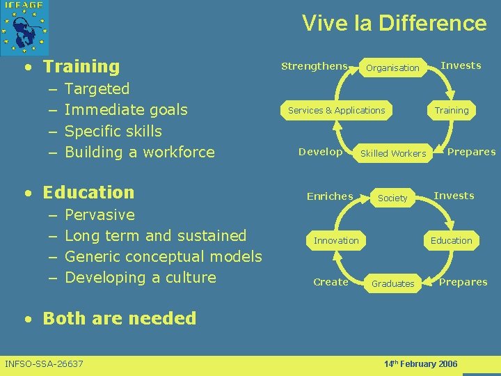 Vive la Difference • Training – – Targeted Immediate goals Specific skills Building a
