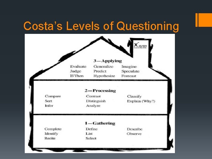 Costa’s Levels of Questioning 