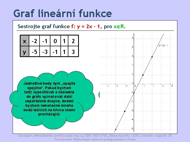 Graf lineární funkce Sestrojte graf funkce f: y = 2 x - 1, pro